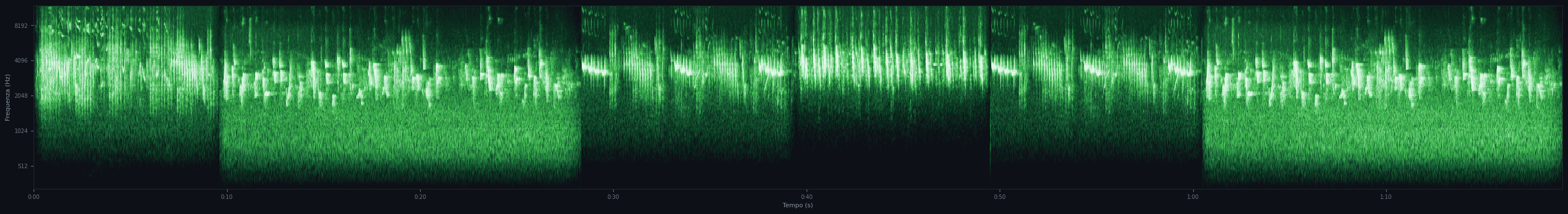 Spettrogramma di Prova